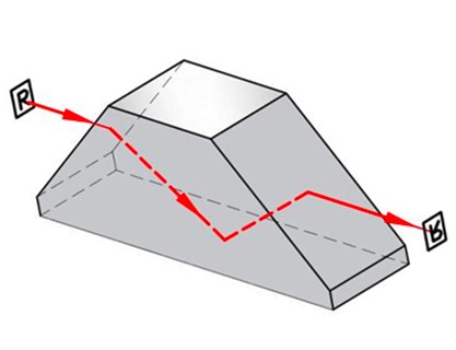 梯形棱鏡 梯形棱鏡