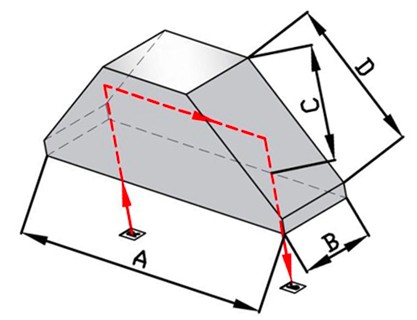 道威棱鏡 道威棱鏡