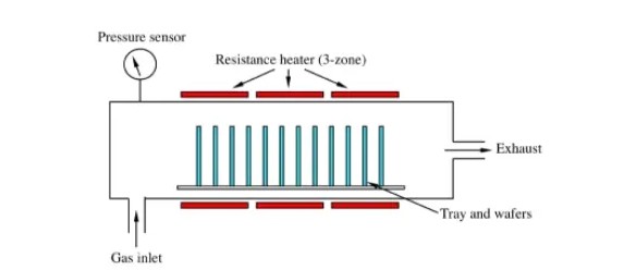 化學氣相沉積原理圖 化學氣相沉積原理圖