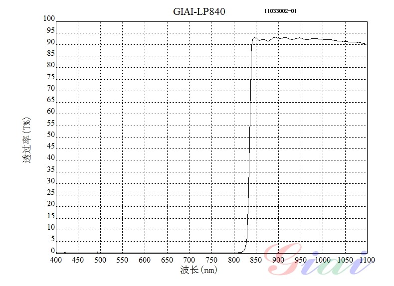 LP840長(zhǎng)波通濾光片 LP840長(zhǎng)波通濾光片
