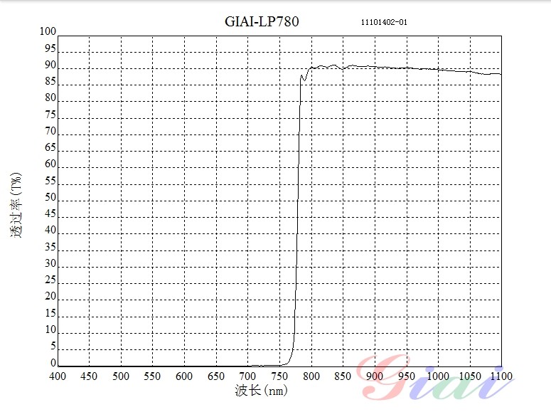 LP780長(zhǎng)波通濾光片 LP780長(zhǎng)波通濾光片