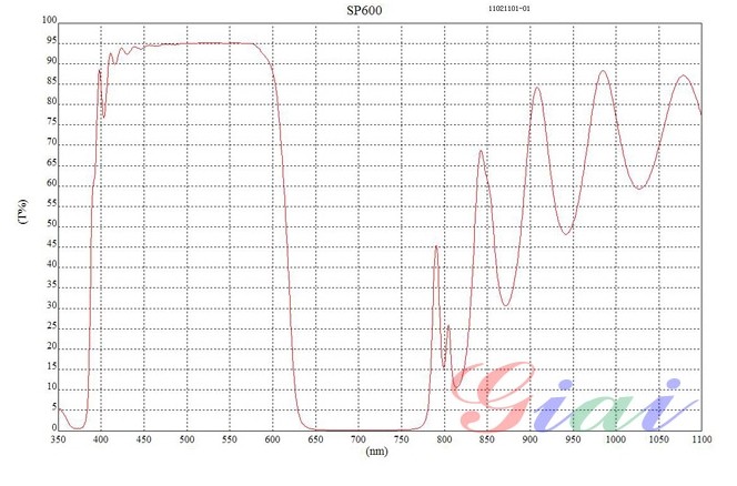 SP600短波通濾光片 SP600短波通濾光片