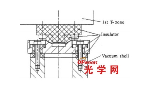 一級溫區絕熱設計示意圖