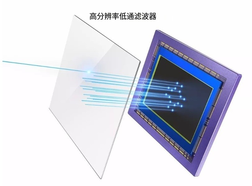 低通濾鏡:影像優化中的摩爾紋消除者 低通濾鏡:影像優化中的摩爾紋消除者