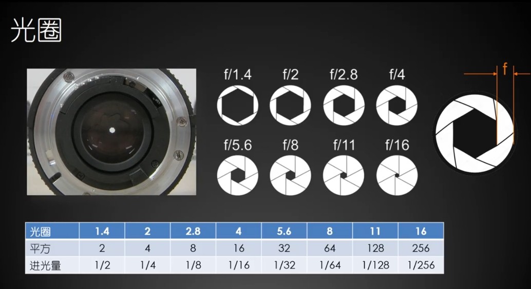 濾光片 什么是光圈