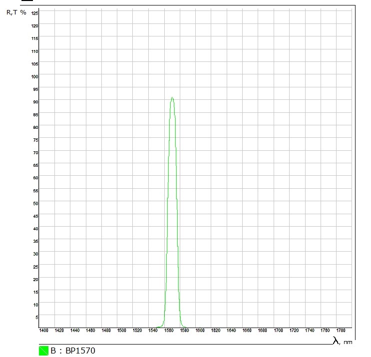 激光防護BP1570窄帶濾光片參數 激光防護BP1570窄帶濾光片參數
