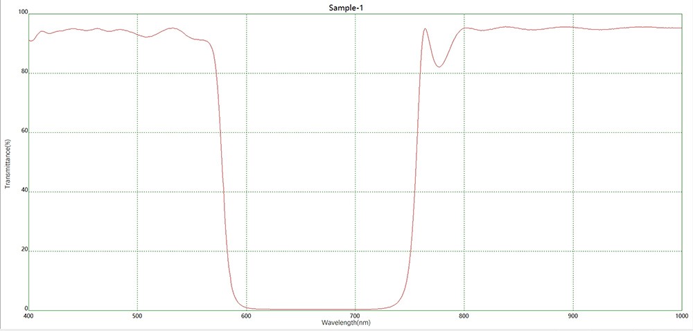 濾光片 紅橙光防護680負性濾光片