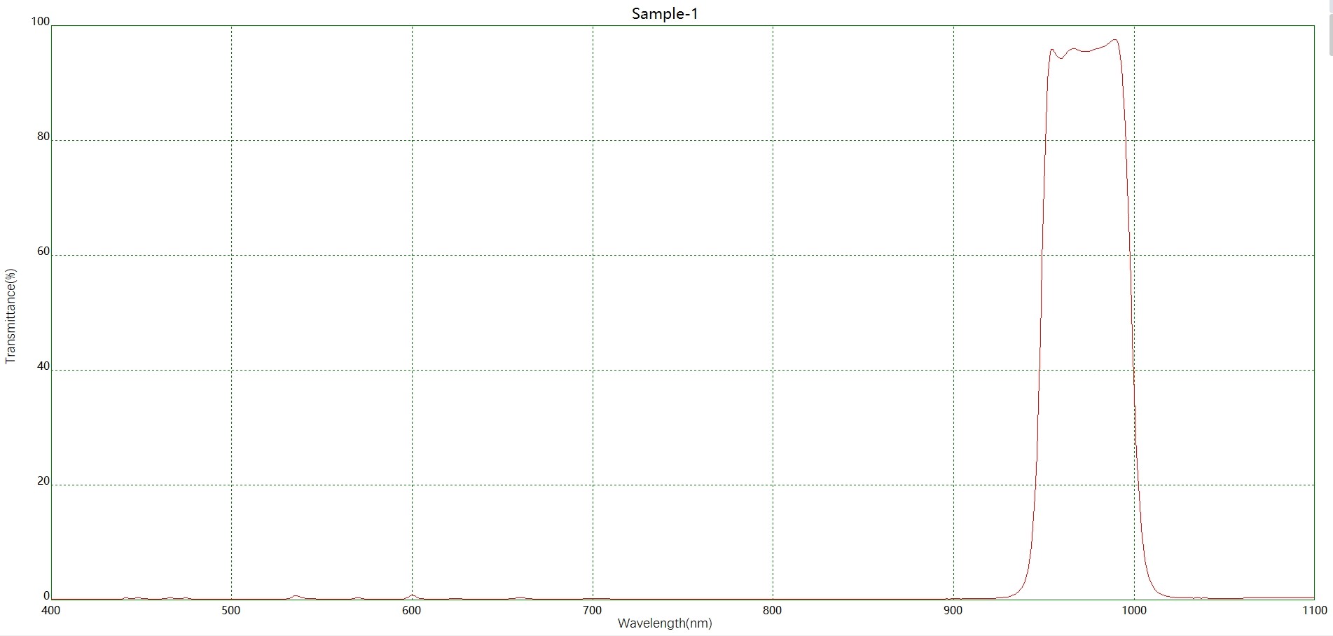 濾光片 水分檢測(cè)BP980帶通濾光片