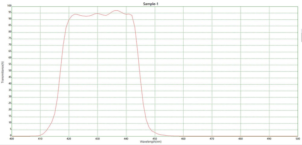 濾光片 熒光發射NBP430窄帶濾光片