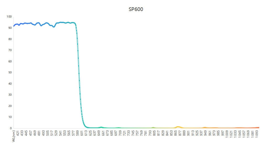 濾光片 視覺檢測SP600短波通濾光片