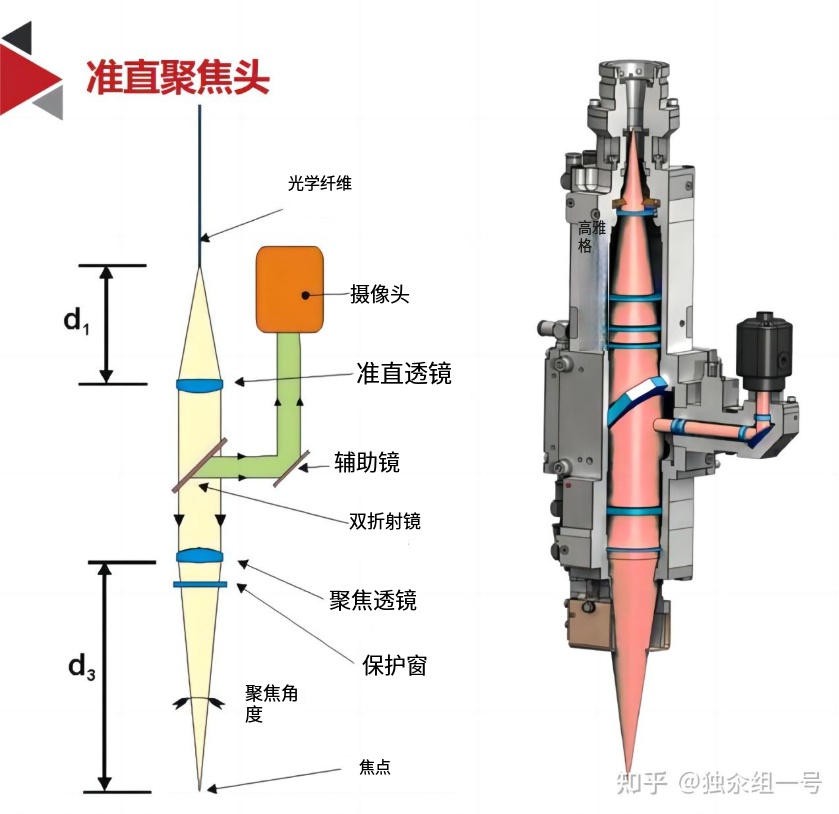 激光焊接頭內部圖 激光焊接頭內部圖