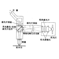 熒光顯微鏡原理圖，激發濾板和壓制濾色系統