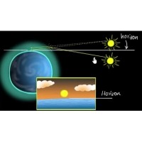 光學知識：大氣折射結構常數