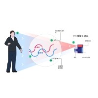 什么是TOF？它與TOF濾光片有何聯(lián)系？