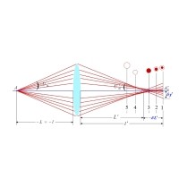 什么是球差，它對(duì)透鏡有何影響？
