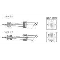 什么是光學鏡片的應力雙折射？
